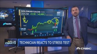 Technician gives his take on big banks following the stress test
