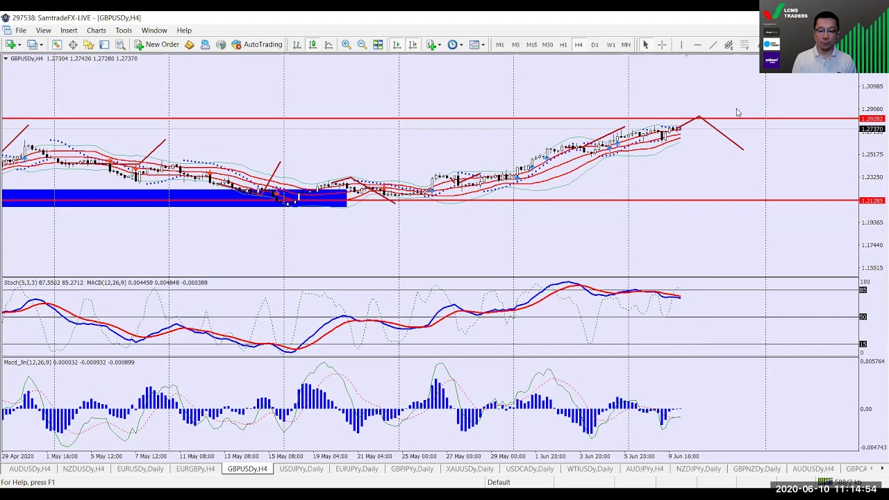 Trading GBP/USD: An Overview of the Pound-Dollar Forex Pair forex exchange trade gbp