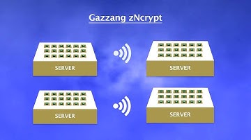 Five steps to deploy Gazzang zNcrypt
