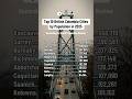 Population estimates for BC in 2025 #population #britishcolumbia #canada