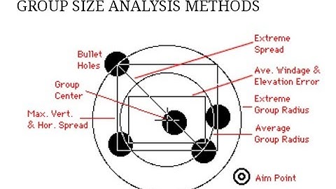 How to "Properly" Measure your group size for Accuracy/Precision