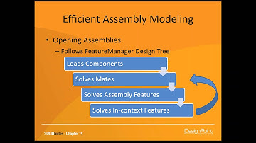 SOLIDNotes Webinar Series: "Optimizing Large Assembly Performance"