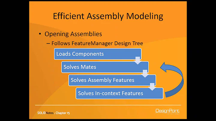 SOLIDNotes Webinar Series: "Optimizing Large Assembly Performance"