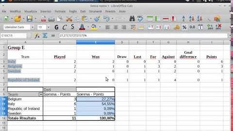 ✔ Le Tabelle Pivot (LibreOffice Calc)