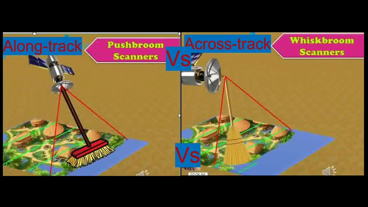 pushbroom Vs Wiskbroom Multispectral scanners shorts YouTube