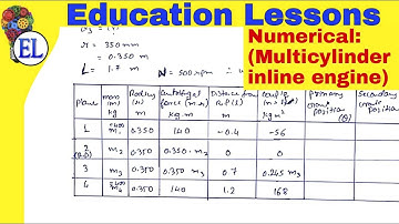 Numerical: Multi-cylinder Inline Engine | Balancing of reciprocating masses