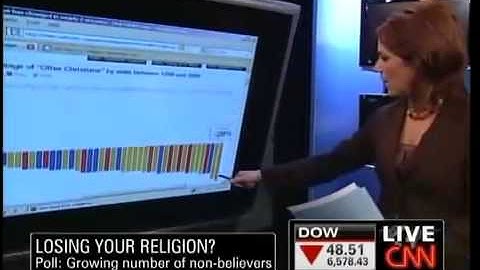 Losing Your Religion? Survey: Growing Number Of Atheists, Religion Declining