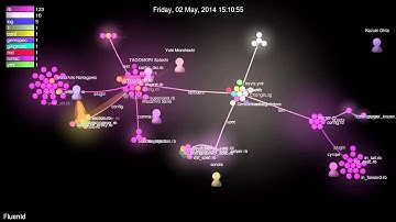 Fluentd - Development over the time