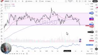 EUR/USD Price Analysis: Euro Breaks Below Support Level
