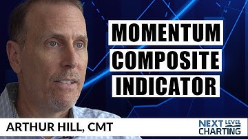 The Momentum Composite Indicator | Arthur Hill, CMT | Next Level Charting (03.24.20)