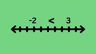 Comparing numbers on a Number Line - Inequalities