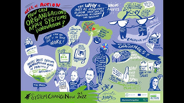 2022 WoA Highlights - What is Systems Innovation?