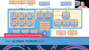 Introduction to Azure Kubernetes Service and SAS Viya 2020