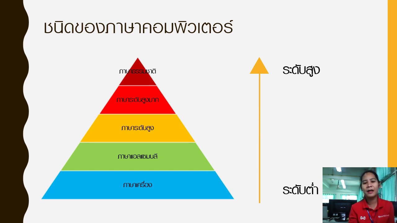 ภาษาคอมพิวเตอร์มีอะไรบ้าง  New 2022  ภาษาคอมพิวเตอร์คืออะไร