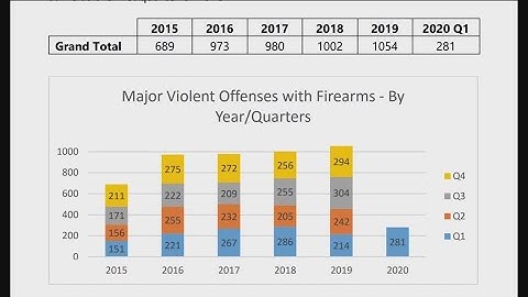 Advocates make case for police budget cuts | KVUE