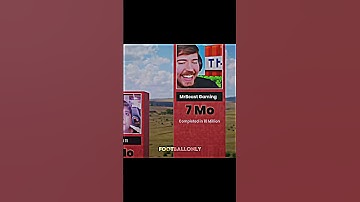 Ronaldo shattering records in Youtube🥶🐐🔥