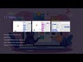 Class 7 COMPUTERS | Programming in Scratch: | Complete Tutorial | ELCAAS