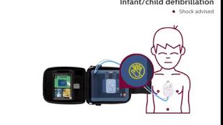 Welcome to the Philips HeartStart FRx Defibrillator