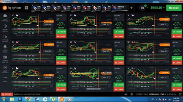 IQ OPTION TRADING WITH RSI.CCI.BB.MA