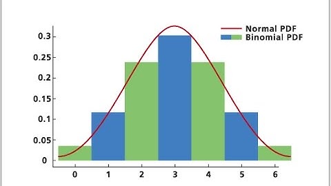 Binomial Distribution  Concept and Simulation in Excel Tutorial 2