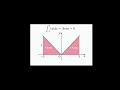 Visualization of an Integral| Daily integral Day 5/100|