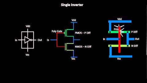 How to do the OCV Sources of Variation - Etching?? Learn @ Udemy- VLSI Academy