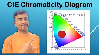 Plotting cie chromaticity diagram screenshot 1