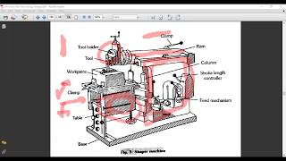 Shaper Machine Construction details