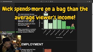 The average income of Nick's viewers