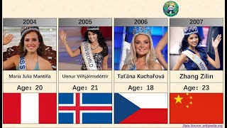 List of Miss World Winners (1951-2023)