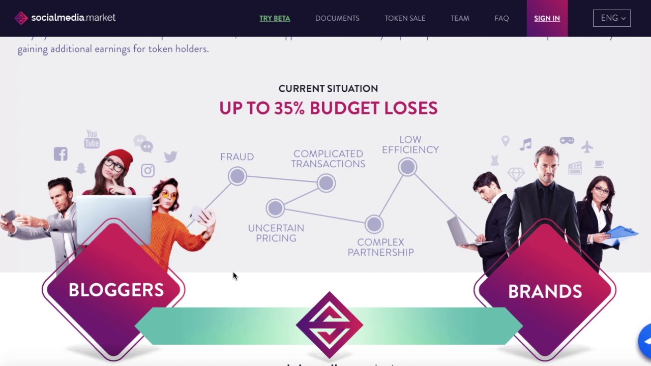 SocialMedia.Market review  - Обзор  ICO  SocialMedia.Market