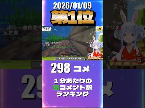 1/9 草コメント数ランキング第1位 #兎田ぺこら 1時間22分ごろ