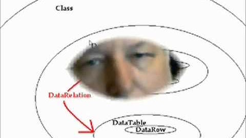 C# Edge 130 - CAX 05 - What is DataRelation