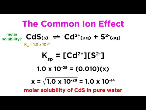 Videó: Hogyan befolyásolja a közös ionhatás a gyengén oldódó elektrolit oldhatóságát?