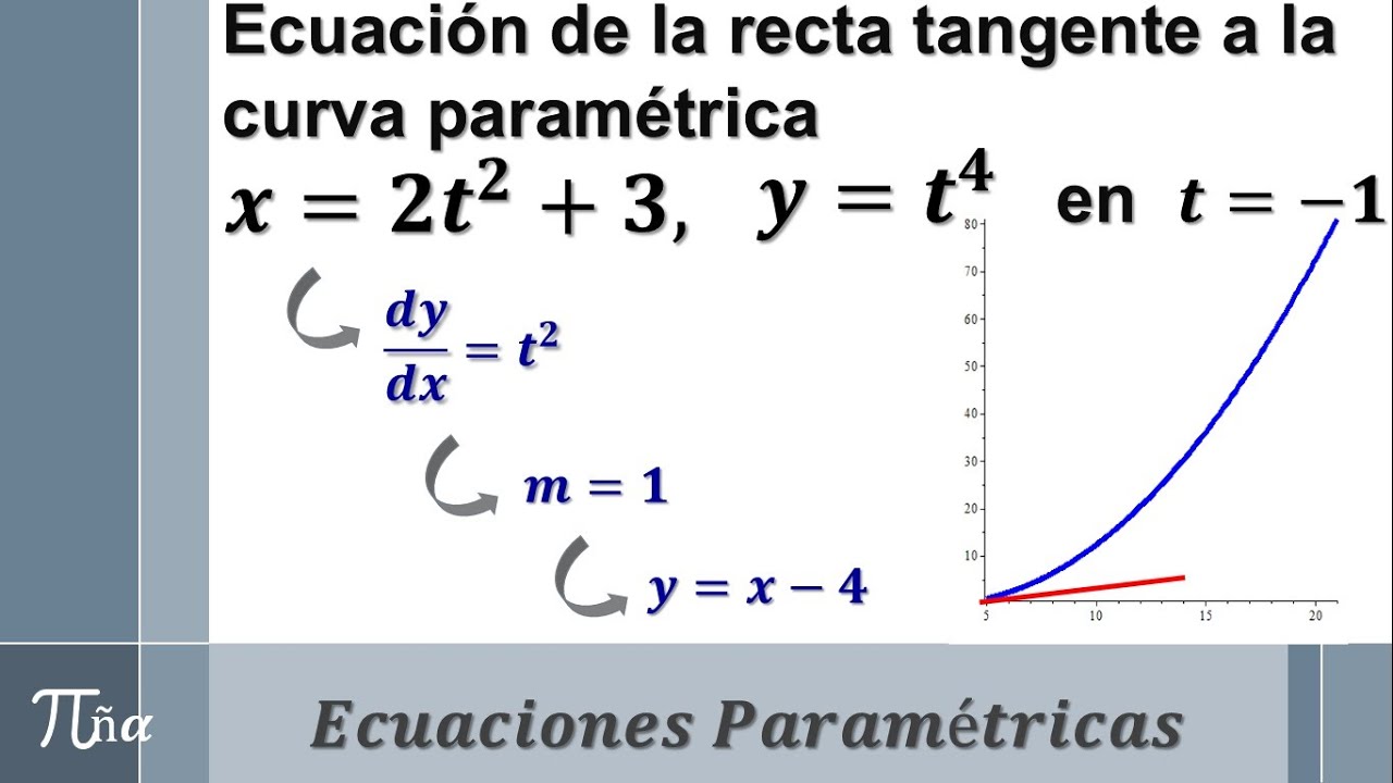 Ecuación De La Recta Tangente De Una Ecuación Paramétrica Ejemplo 25