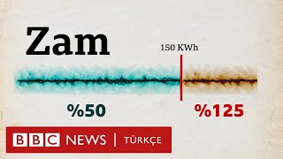 Elektriğe kademeli zam: Ayda 150 kilovatsaatin altında elektrik tüketmek mümkün mü