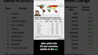 LDS Membership Growth & Decline in 2024
