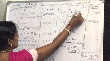 Unsold Stock Problem Video 4