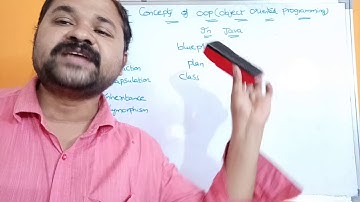 Basic Concepts Of Object Oriented Programming (OOP) In Java Programming