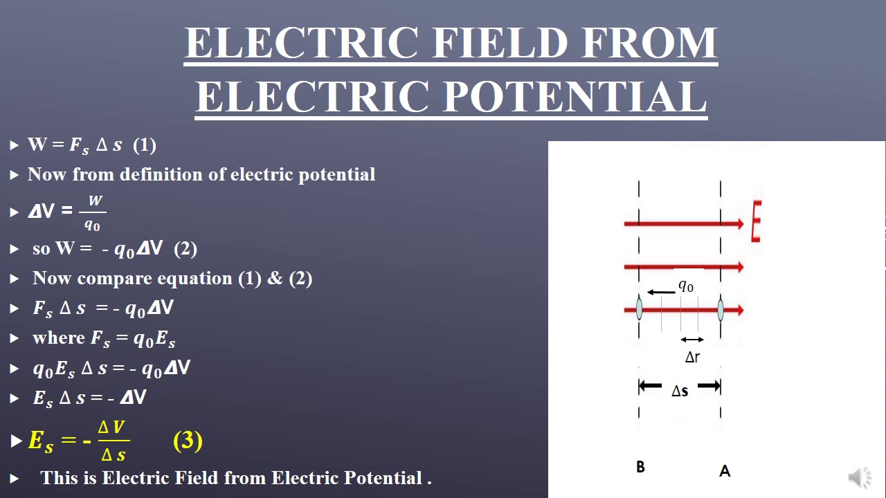 BCS I Physics Ch, Lecture24 (Electric Field from Potential) by Ms
