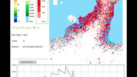 Overview of Agent-Based Modeling and Agent-Based Models (ABM)