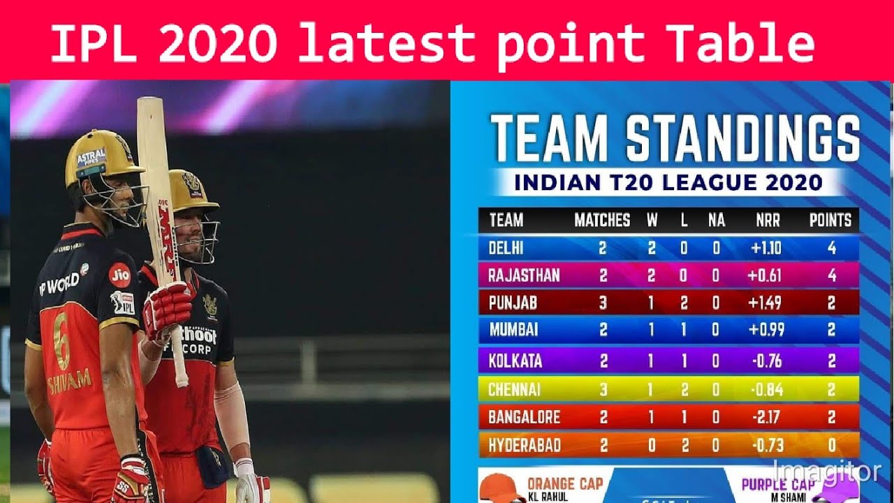 IPL 2020 Latest Point Table After Match 10 l IPL 2020 Point Table l Points Table Of IPL 2020