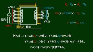 高校物理　変圧器