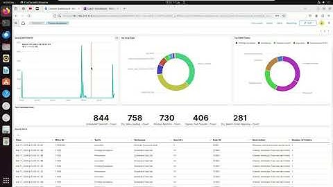 "Configuring Ubuntu with Wazuh: Custom Rules & Atomic Red Team Attack Simulation"