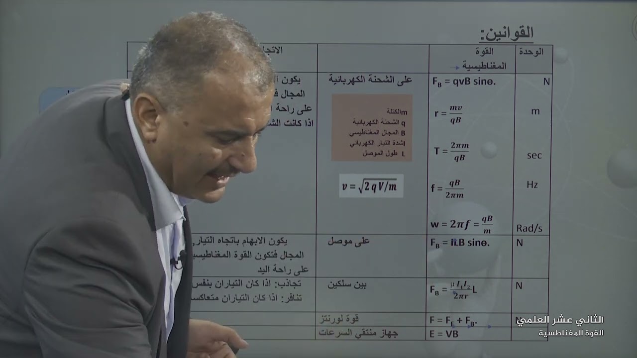 الصف 12 علمي | الفيزياء | القوةالمغناطسية | مراجعة الثانوية العامة