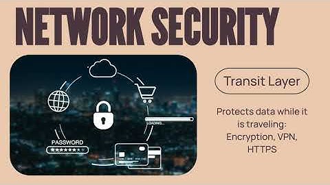 Unit 1 - 2 🔥 Basics of Network Security | Definition, Importance & Components | BCA,#NetworkSecurity