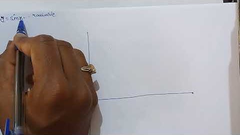 👉 L-1 class 11 exercise 5.3 ka concept y = sinx ka graph k.c sinha book  (Trigonometry) by. s prit 🌝