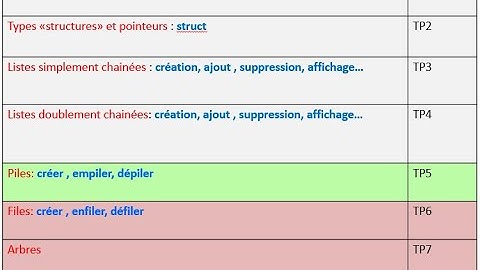 Cours structures de données - Chapitre4 Pile + énoncé du TP5