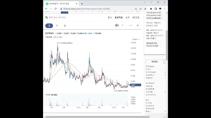 222980한국맥널티 주가 전망 및 차트 분석