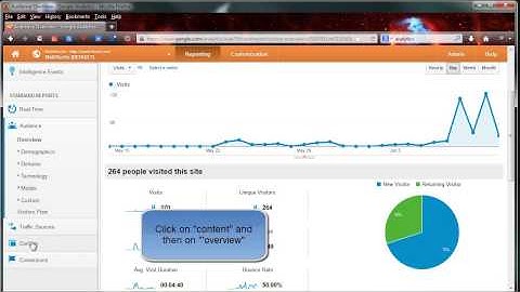 Google Analytics - How to see visits per page